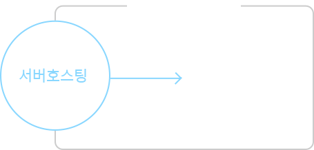 서버호스팅